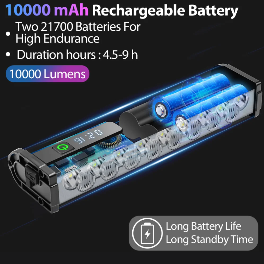 High-Power LED Headlight