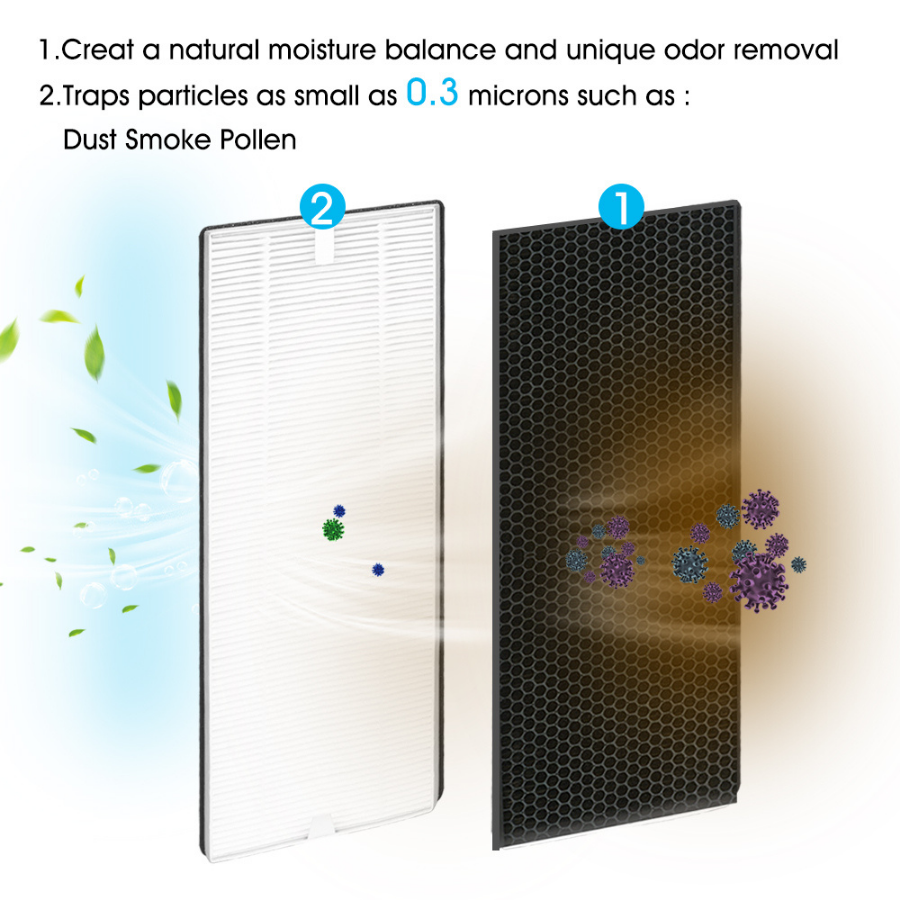MS18 Replacement filter TRUE HEPA filter 