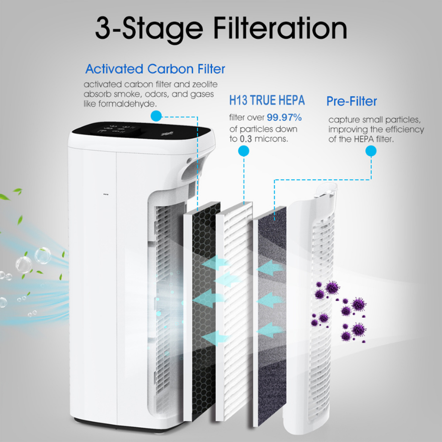 MS18 Replacement filter TRUE HEPA filter 3 - stage 