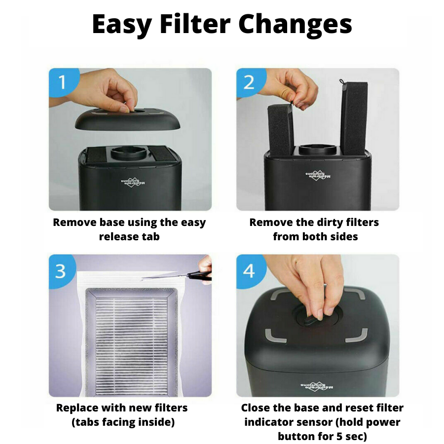 Filter replacement MS Desktop Air Purifier 