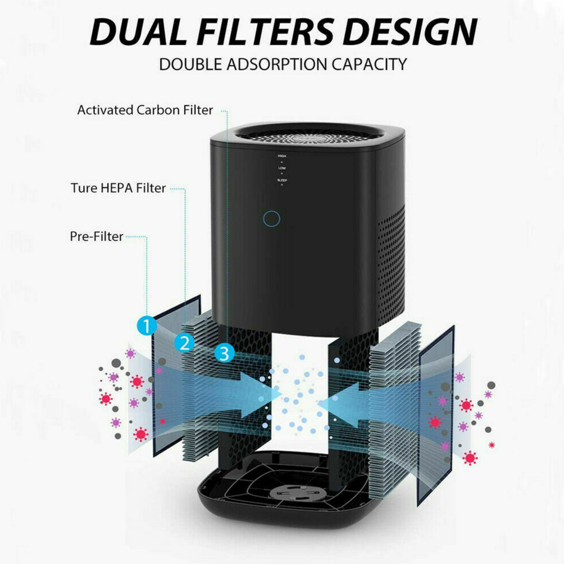MS Desktop Air Purifier H13 TRUE HEPA filter 