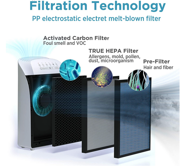 MSA3 Replacement Filter