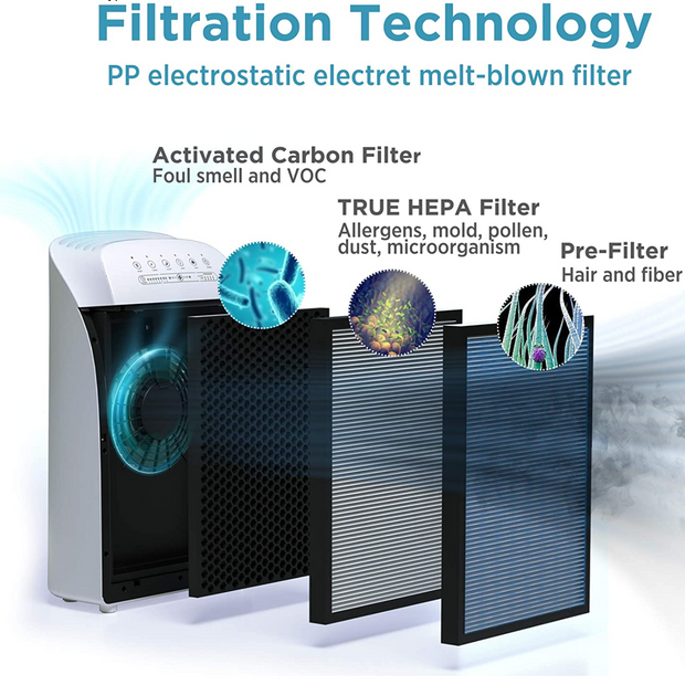 MSA3 Replacement Filter